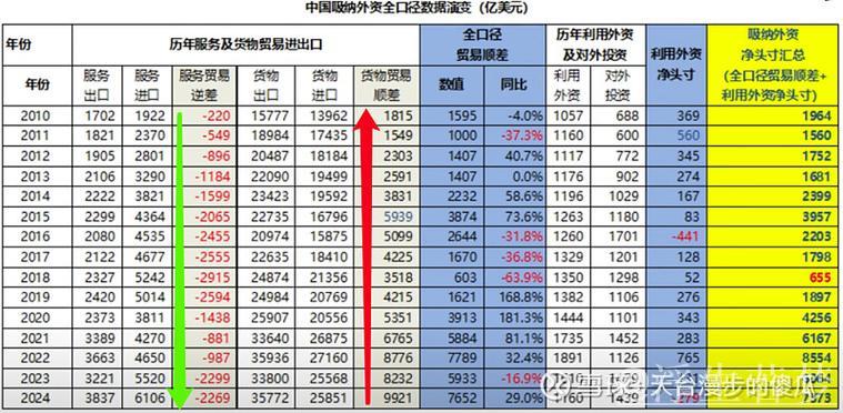 我国服务贸易规模首次超过万亿美元（新数据 新看点）